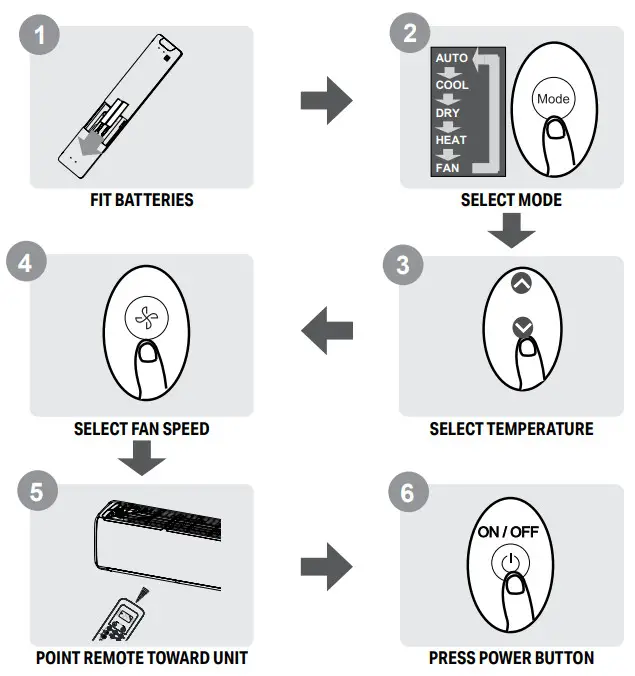perfect aire 3PAMSH09A-SZW Single-Zone Mini-Split Remote Control - QUICK START GUIDE