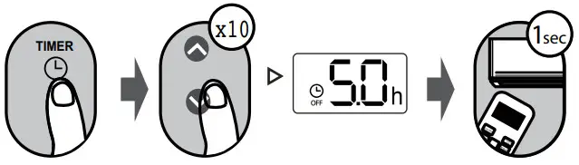 perfect aire 3PAMSH09A-SZW Single-Zone Mini-Split Remote Control - TIMER OFF SETTING