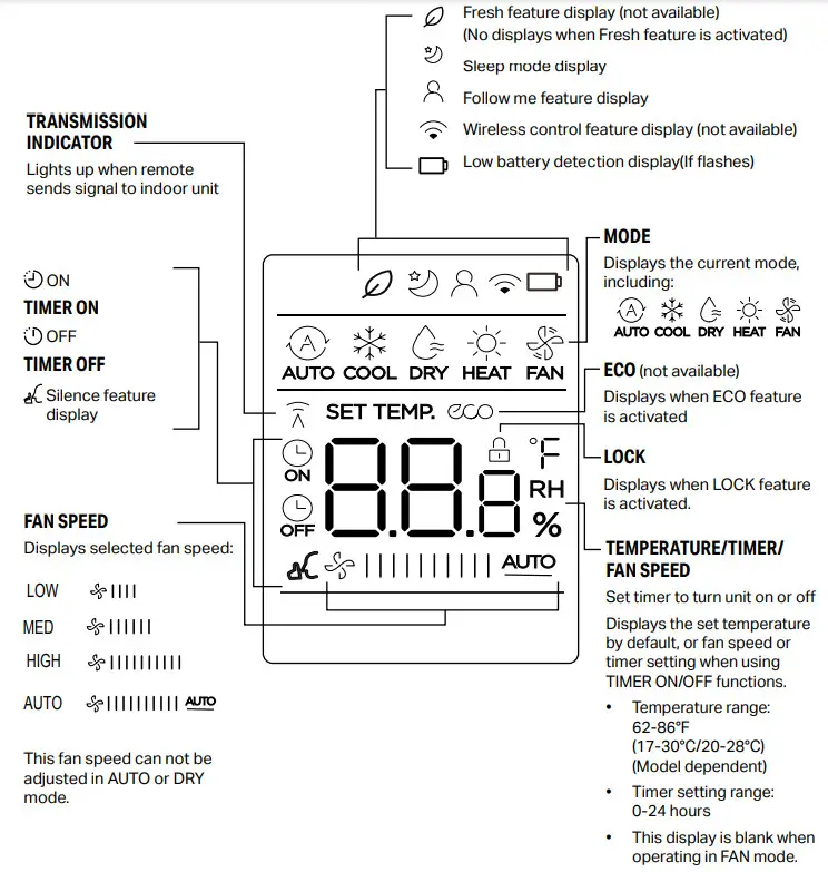 perfect aire 3PAMSH09A-SZW Single-Zone Mini-Split Remote Control - TRANSMISSION