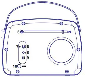 madison Rechargeable Vintage Radio User Manual - Rear panel Overview