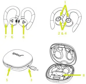 FIG 2 Product Overview