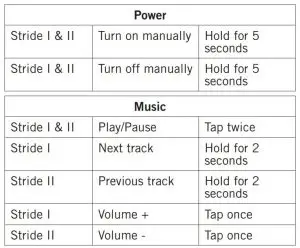 FIG 9 Power & Music