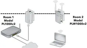 Install Your Adapters