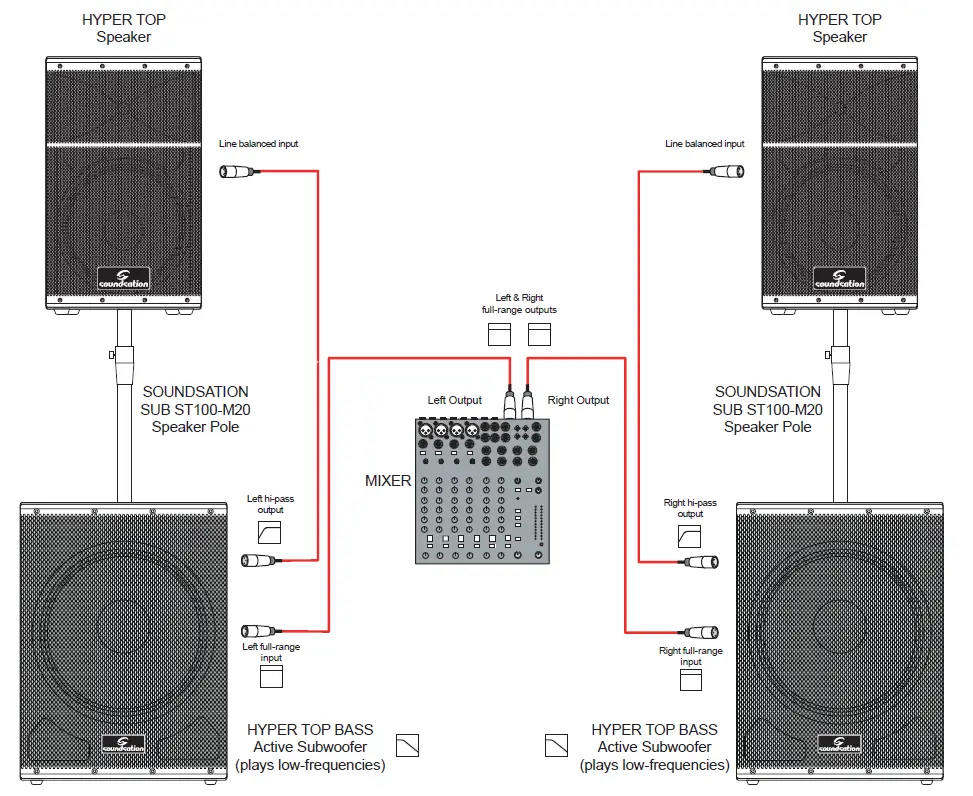 soundsation Hyper Bass Series Professional Active Subwoofers 6