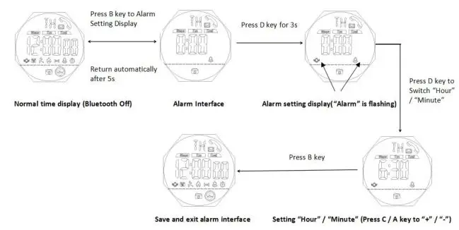 Skmei 1542 Smart Watch - Alarm Setting Mode