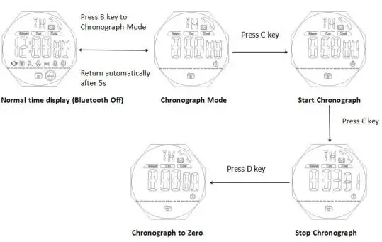 Skmei 1542 Smart Watch - Chronograph Setting Mode
