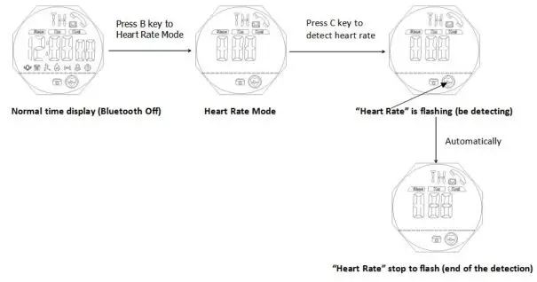 Skmei 1542 Smart Watch - Heart Rate Monitor