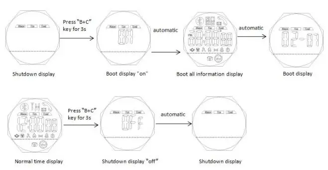 Skmei 1542 Smart Watch - ON or OFF Mode
