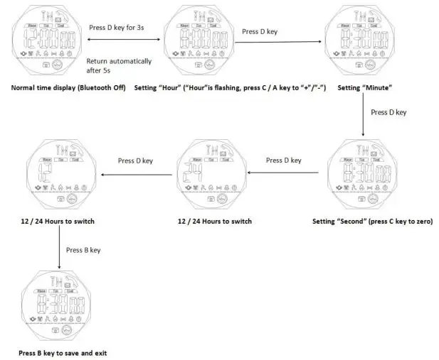 Skmei 1542 Smart Watch - Time and 12 or 24 Hours Setting
