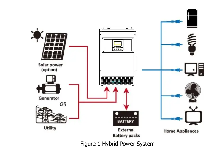 Sumry-HGS-5500-Autonomous-Inverter-fig-1