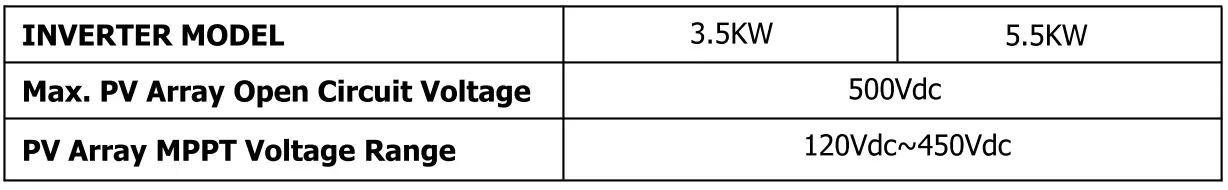 Sumry-HGS-5500-Autonomous-Inverter-fig-13