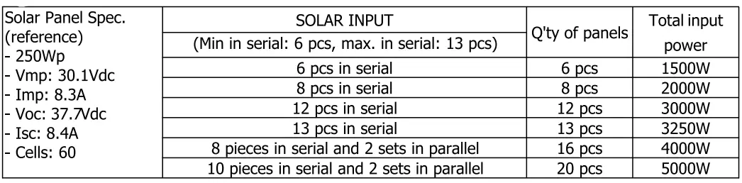 Sumry-HGS-5500-Autonomous-Inverter-fig-14