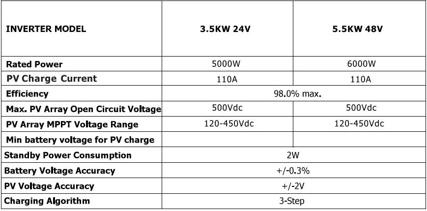 Sumry-HGS-5500-Autonomous-Inverter-fig-151