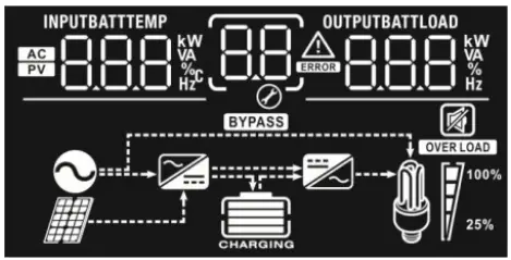 Sumry-HGS-5500-Autonomous-Inverter-fig-22