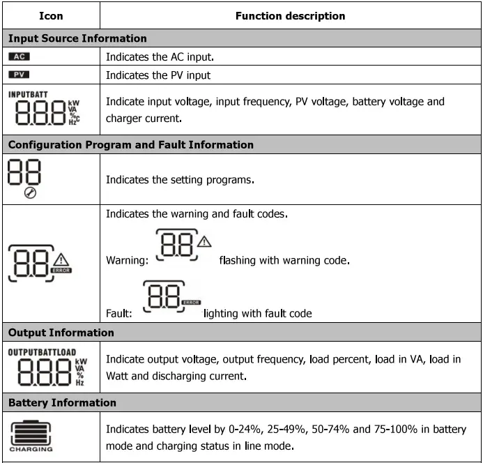 Sumry-HGS-5500-Autonomous-Inverter-fig-23