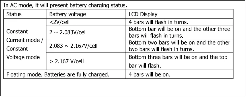 Sumry-HGS-5500-Autonomous-Inverter-fig-24