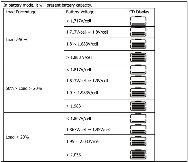 Sumry-HGS-5500-Autonomous-Inverter-fig-25
