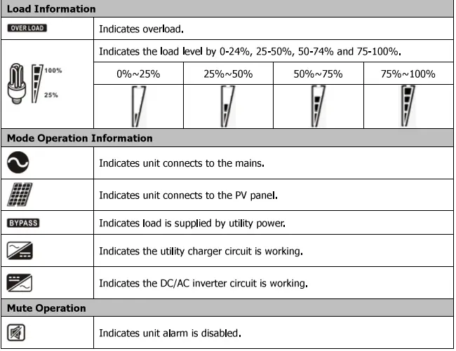 Sumry-HGS-5500-Autonomous-Inverter-fig-26