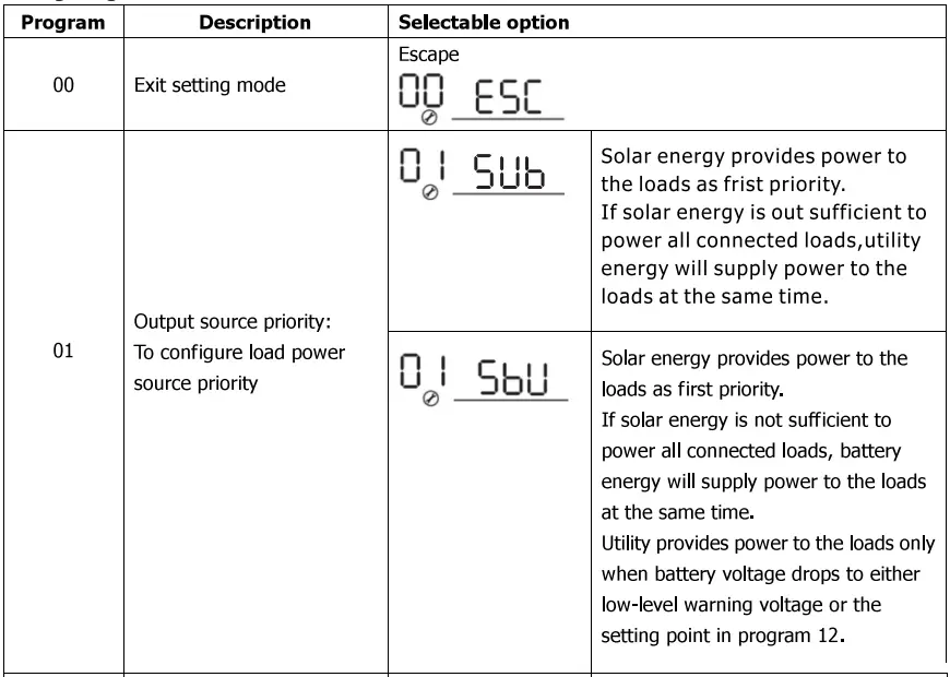 Sumry-HGS-5500-Autonomous-Inverter-fig-27