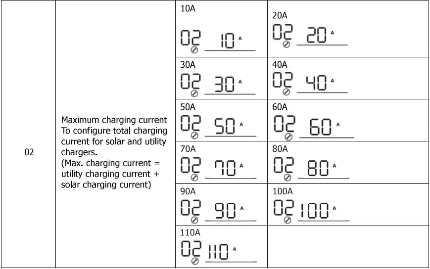Sumry-HGS-5500-Autonomous-Inverter-fig-28