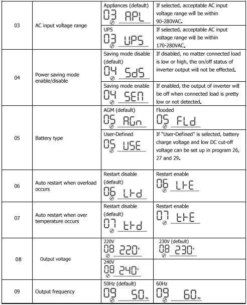Sumry-HGS-5500-Autonomous-Inverter-fig-29