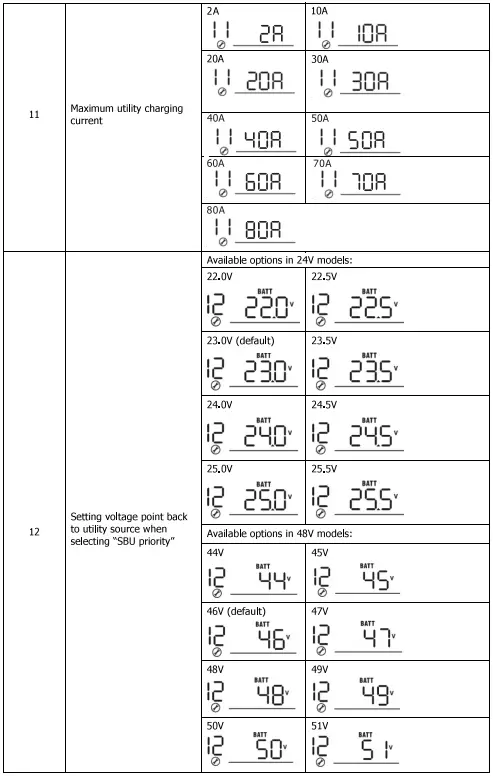 Sumry-HGS-5500-Autonomous-Inverter-fig-30