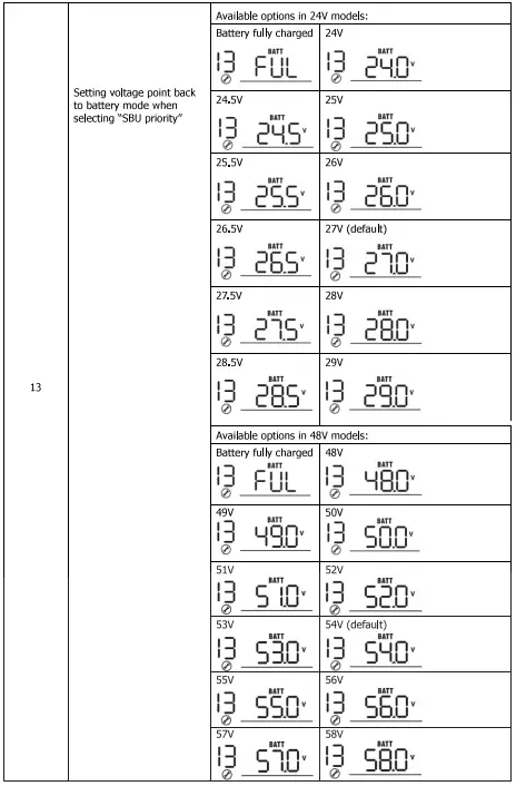 Sumry-HGS-5500-Autonomous-Inverter-fig-31