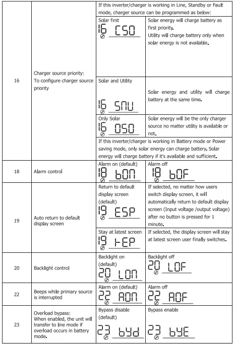 Sumry-HGS-5500-Autonomous-Inverter-fig-32