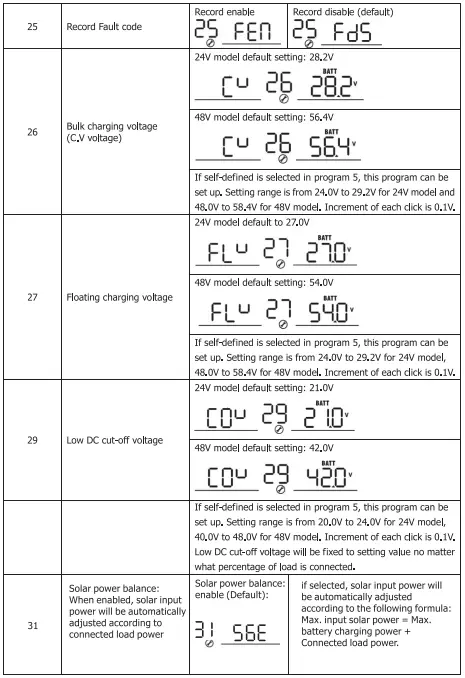 Sumry-HGS-5500-Autonomous-Inverter-fig-33