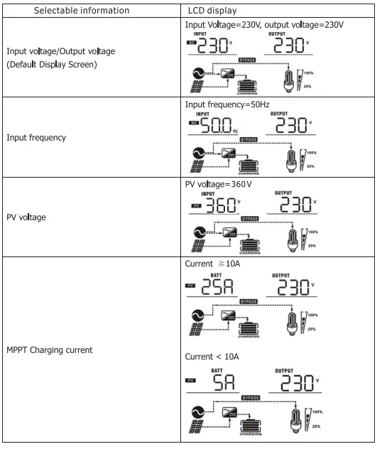 Sumry-HGS-5500-Autonomous-Inverter-fig-35
