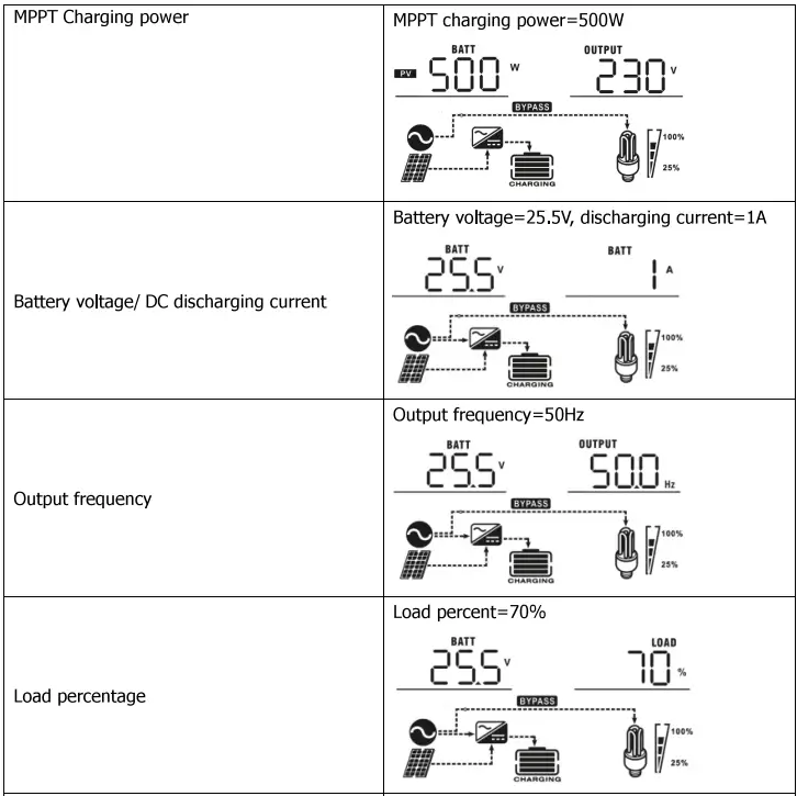 Sumry-HGS-5500-Autonomous-Inverter-fig-36