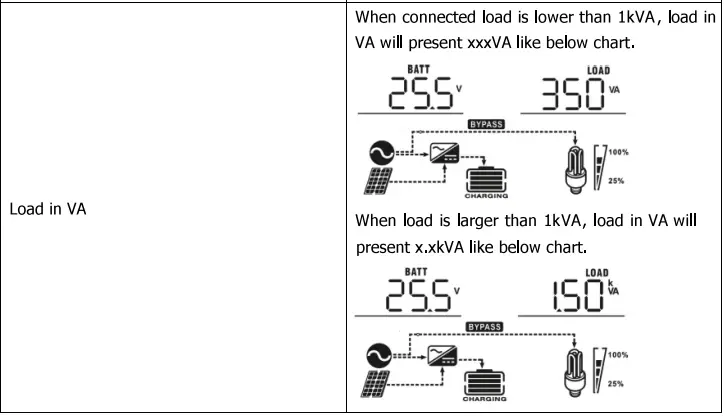 Sumry-HGS-5500-Autonomous-Inverter-fig-37