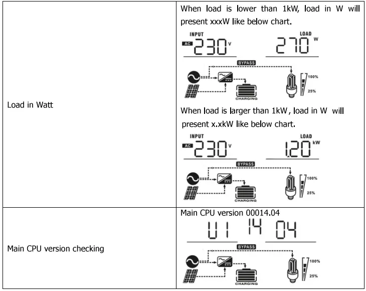 Sumry-HGS-5500-Autonomous-Inverter-fig-38