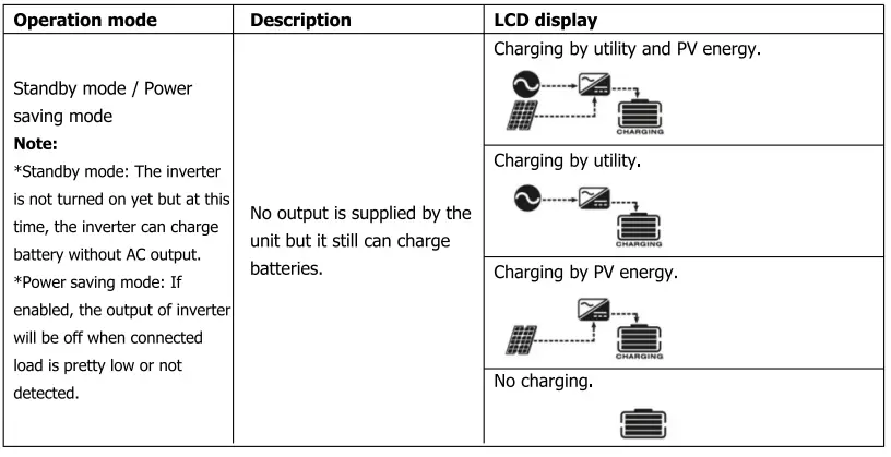 Sumry-HGS-5500-Autonomous-Inverter-fig-39