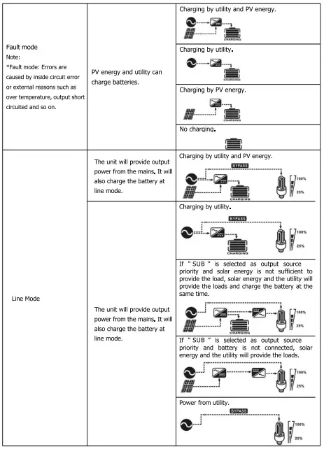 Sumry-HGS-5500-Autonomous-Inverter-fig-40