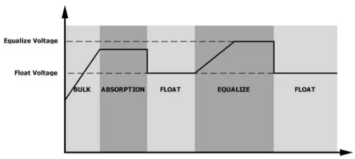 Sumry-HGS-5500-Autonomous-Inverter-fig-42