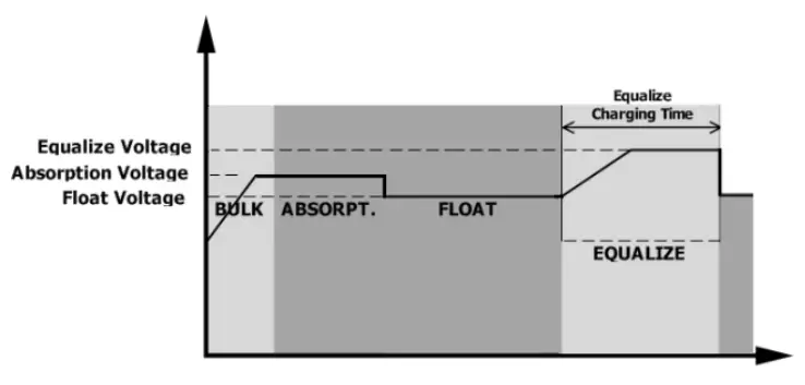 Sumry-HGS-5500-Autonomous-Inverter-fig-743