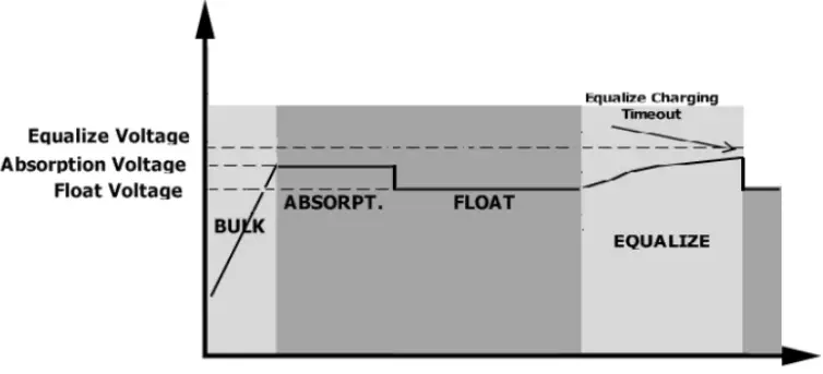 Sumry-HGS-5500-Autonomous-Inverter-fig-744