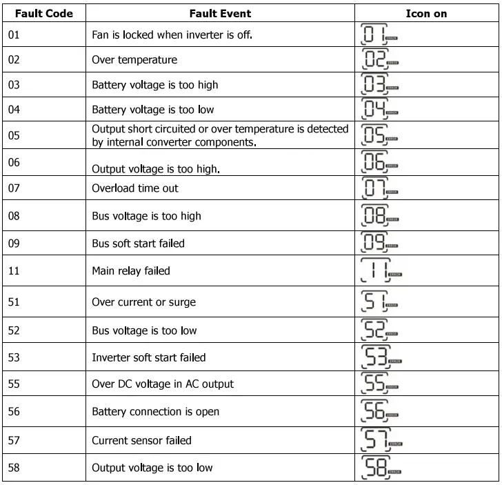 Sumry-HGS-5500-Autonomous-Inverter-fig-745