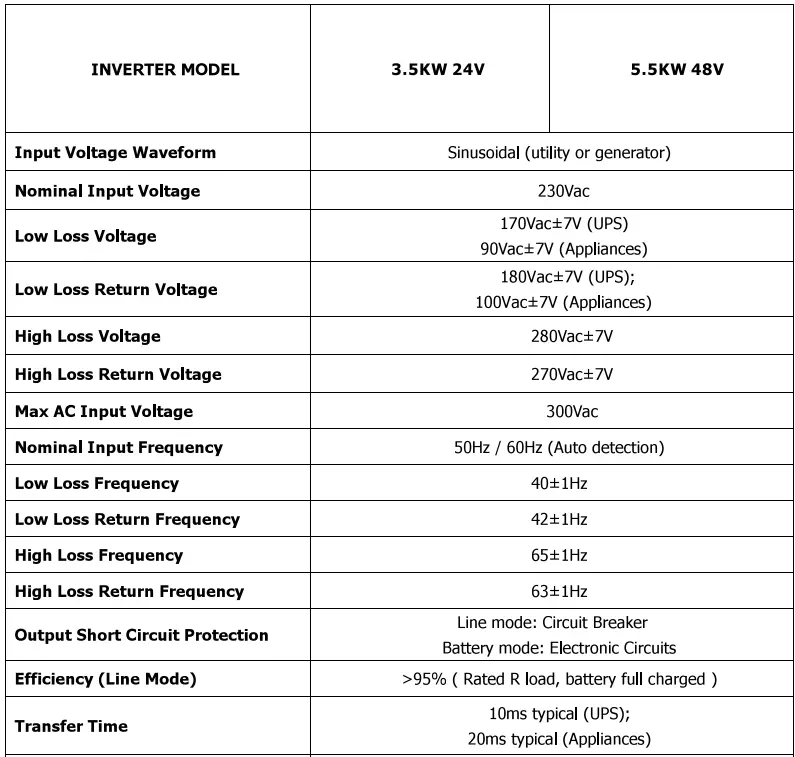 Sumry-HGS-5500-Autonomous-Inverter-fig-747