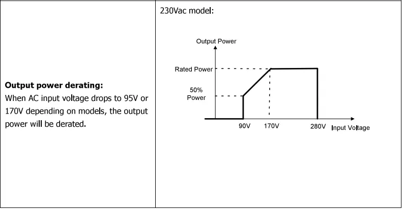 Sumry-HGS-5500-Autonomous-Inverter-fig-748