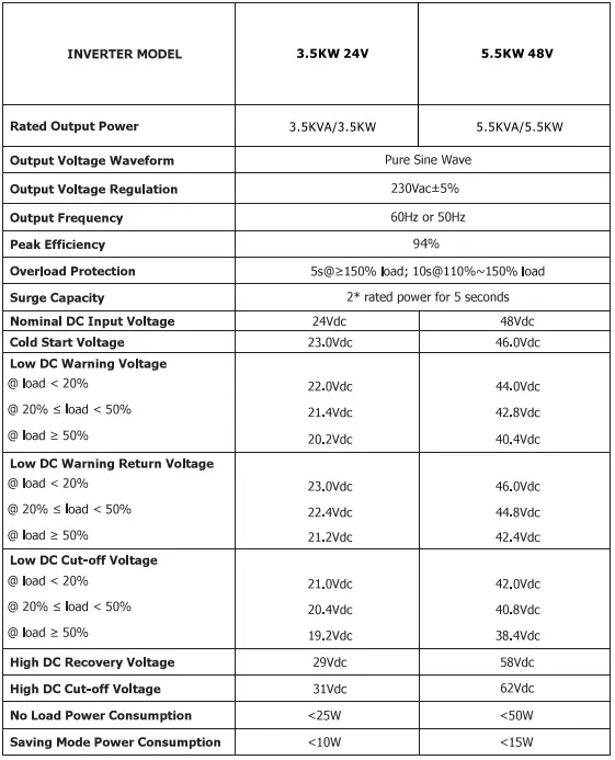 Sumry-HGS-5500-Autonomous-Inverter-fig-749