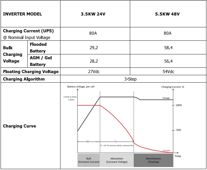 Sumry-HGS-5500-Autonomous-Inverter-fig-750