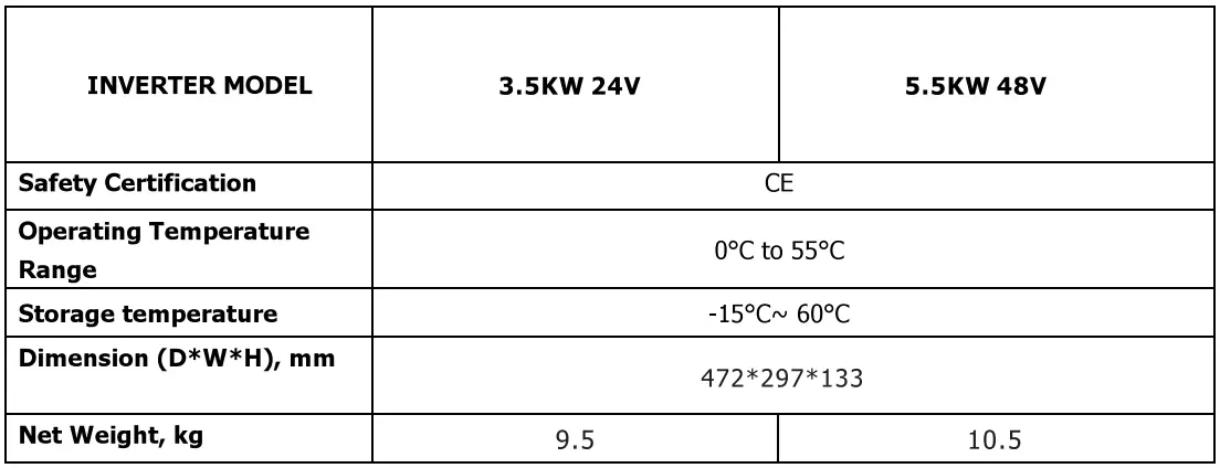 Sumry-HGS-5500-Autonomous-Inverter-fig-751