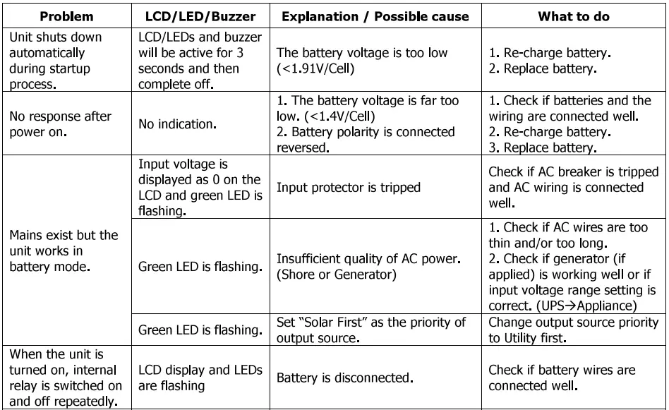 Sumry-HGS-5500-Autonomous-Inverter-fig-752