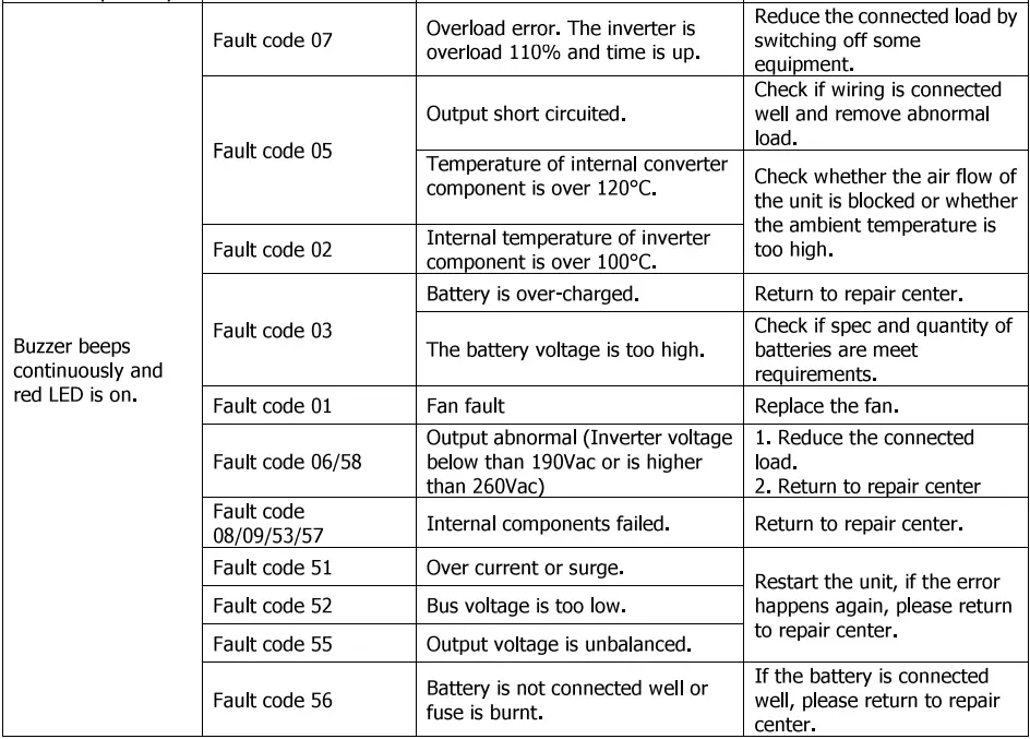 Sumry-HGS-5500-Autonomous-Inverter-fig-753