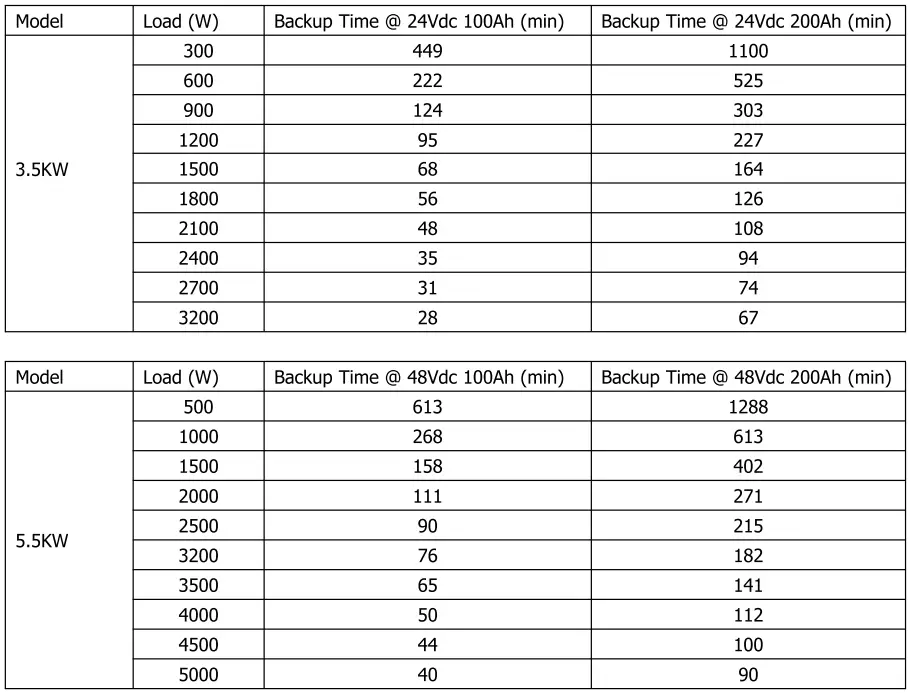 Sumry-HGS-5500-Autonomous-Inverter-fig-754