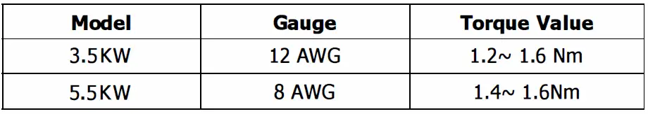 Sumry-HGS-5500-Autonomous-Inverter-fig-756