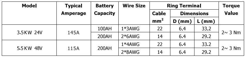 Sumry-HGS-5500-Autonomous-Inverter-fig-8