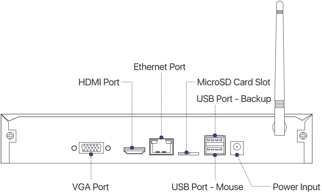 Loocam LN8W4B Wireless Security System - Product Overview